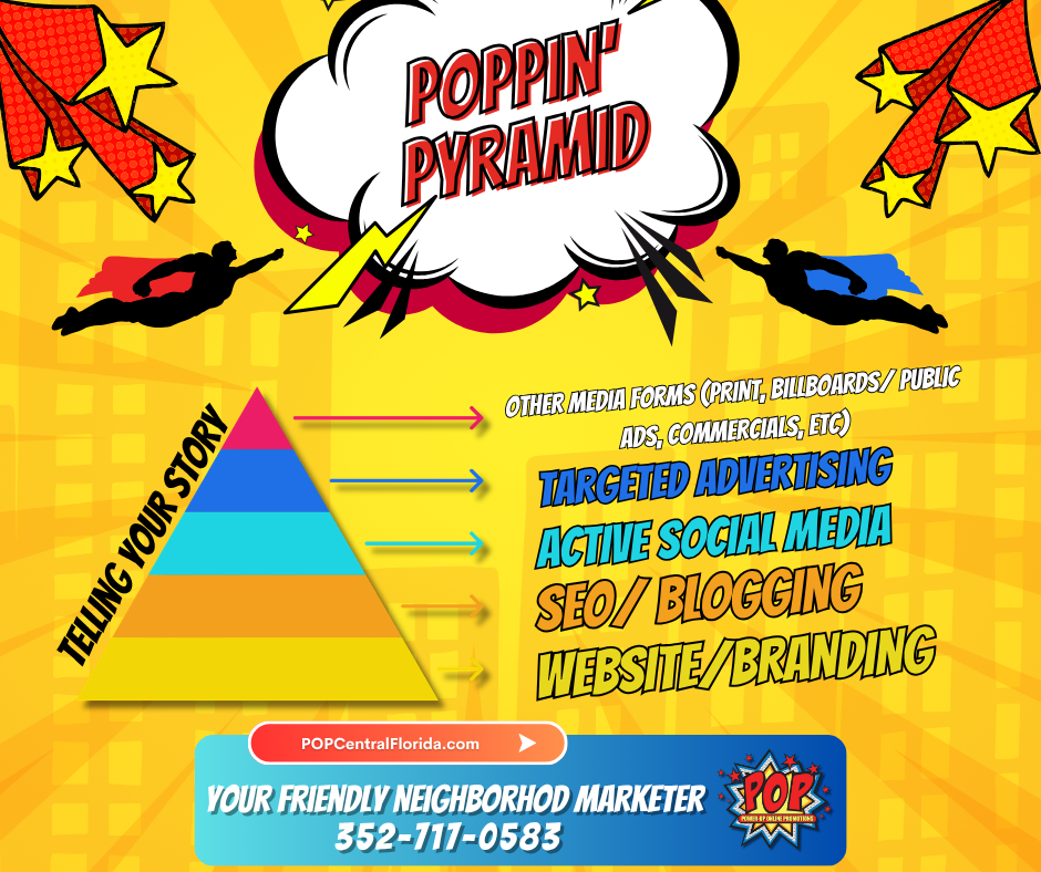 Battle Royale: Social Media Vs Blogging for Small Businesses in Florida pop pyramid cfl